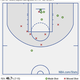 Illustration for article titled Jayson Tatum Needs To Shut Down His Kobe Brain And Play More Like This
